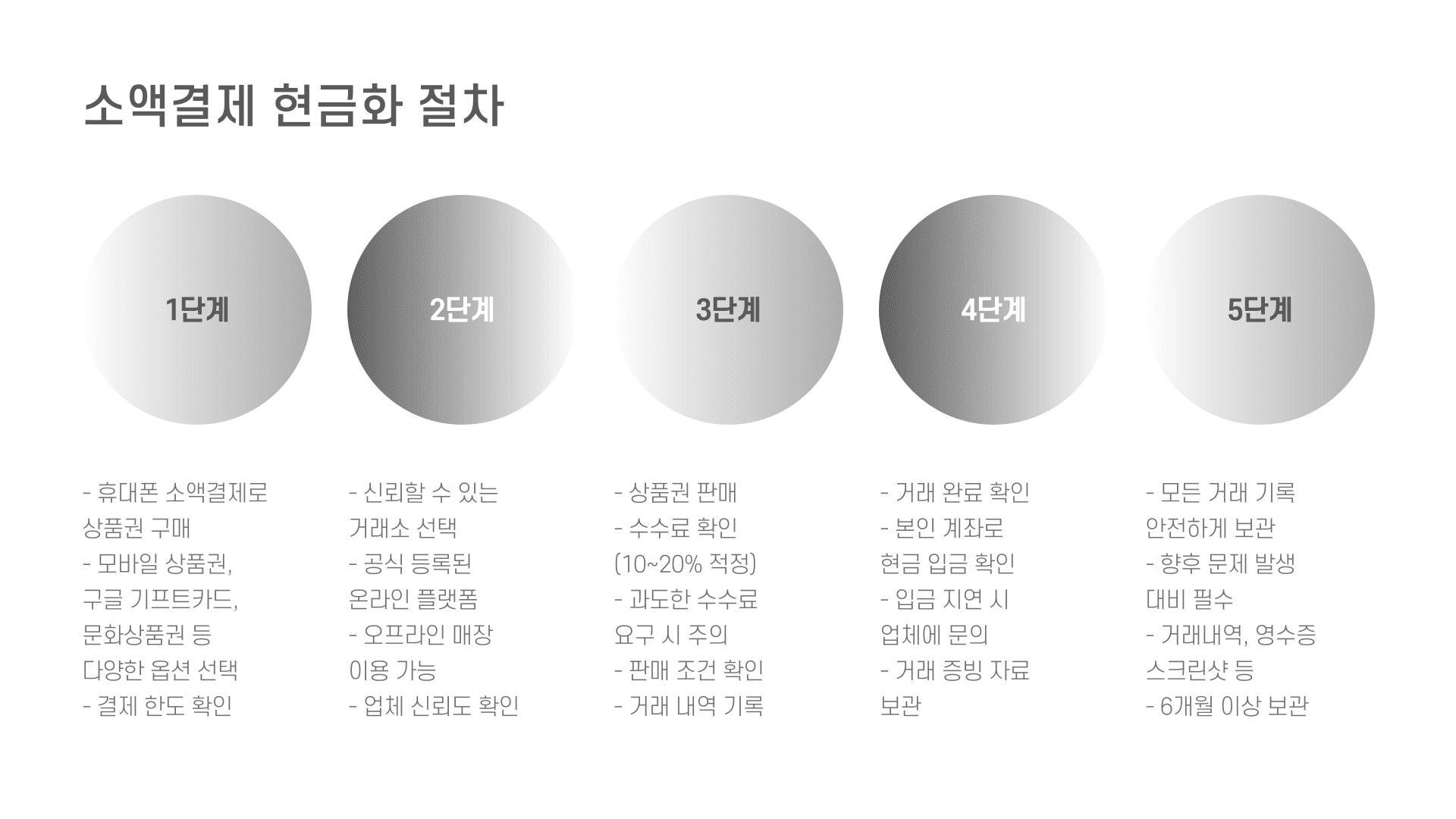 소액결제 현금화 절차