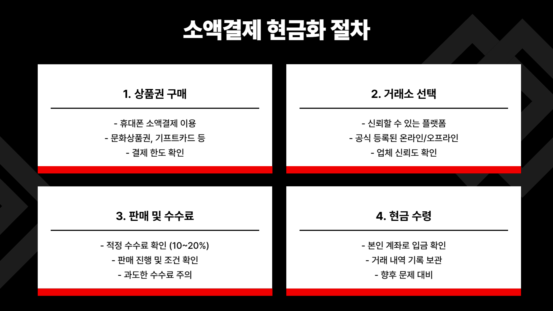 소액결제 현금화 절차