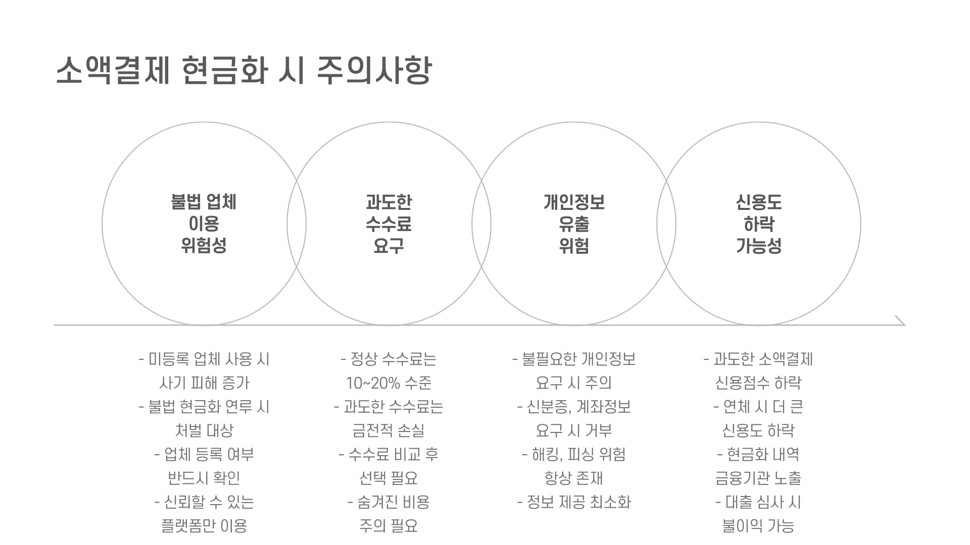 소액결제 현금화 시 주의사항