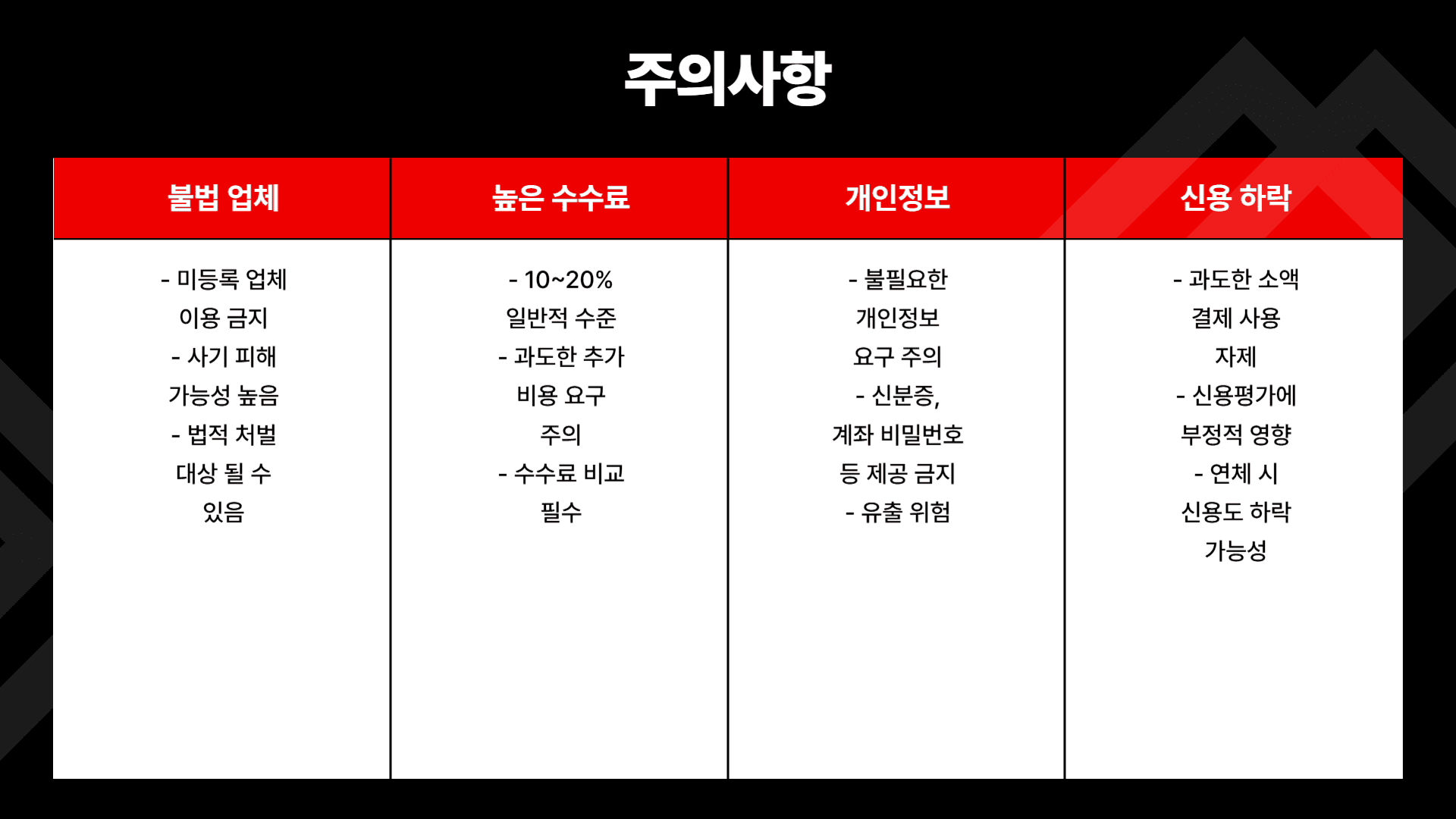 주의사항