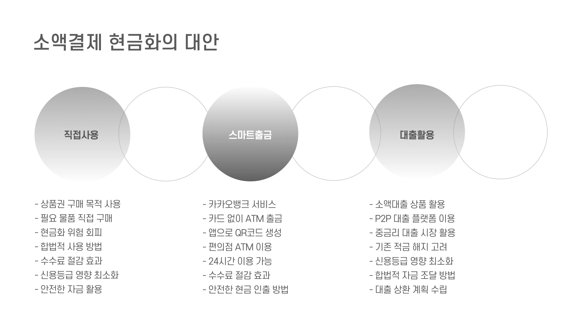 소액결제 현금화의 대안