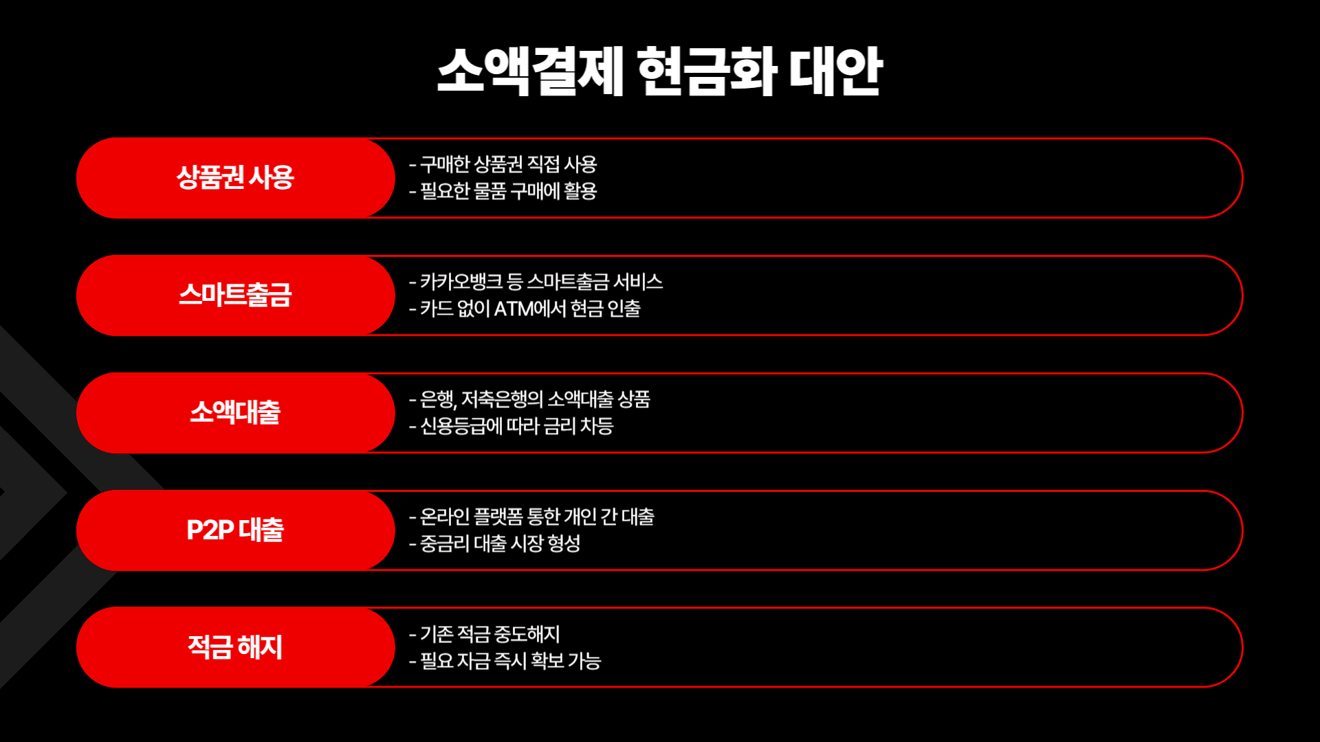 소액결제 현금화 대안